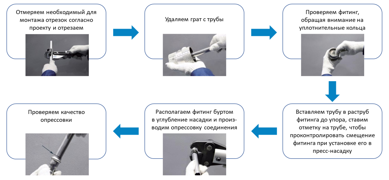 Соединение труб из нержавейки опрессовкой фитинга 