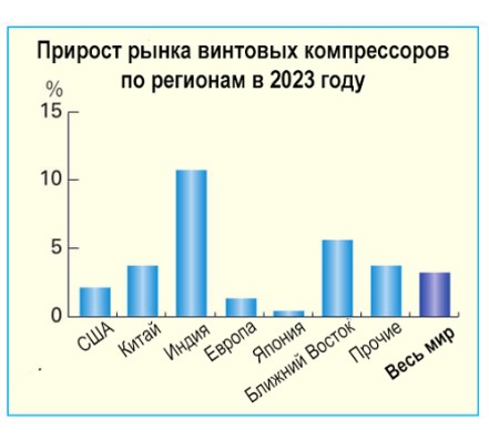 Статистика 3
