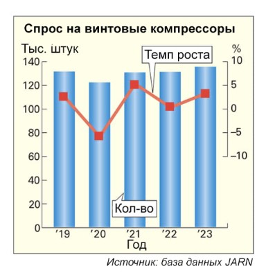 Статистика 1