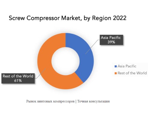 Статистика 2